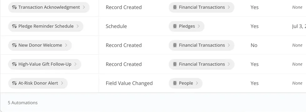 A cropped automation rules table in Simply360.